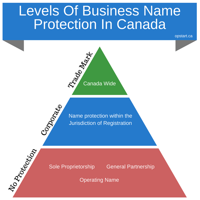 Name Protection - Opstart.png